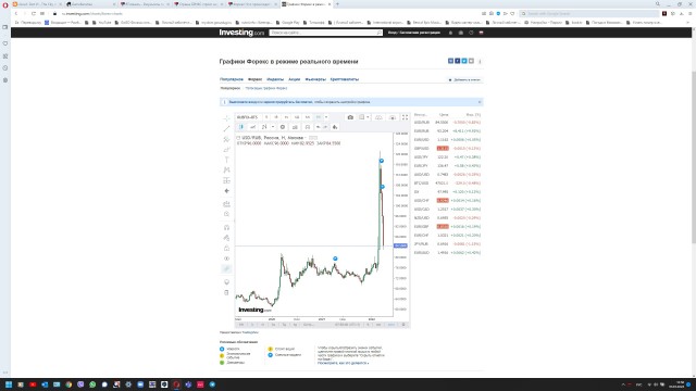 Форекс! Что происходит?