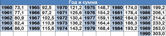 Находка под кроватью