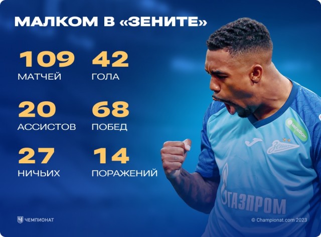 РПЛ сезон 2023-2024