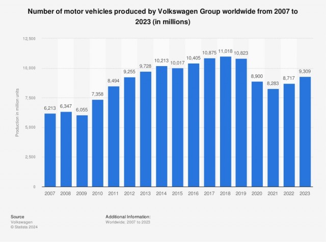 Впервые за 87 лет своей истории Volkswagen планирует закрыть заводы в Германии.