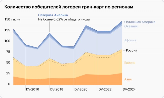 Переехала в США и осталась безработы и мужа