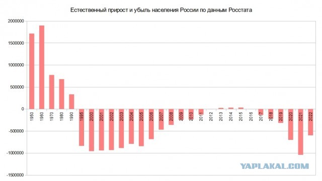 Почти 600 тысяч. Россия побила новый антирекорд по вымиранию — есть способы, как это остановить