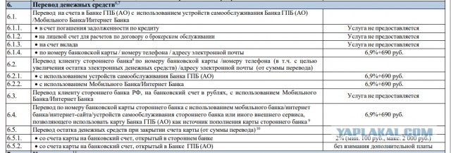 Газпромбанк.