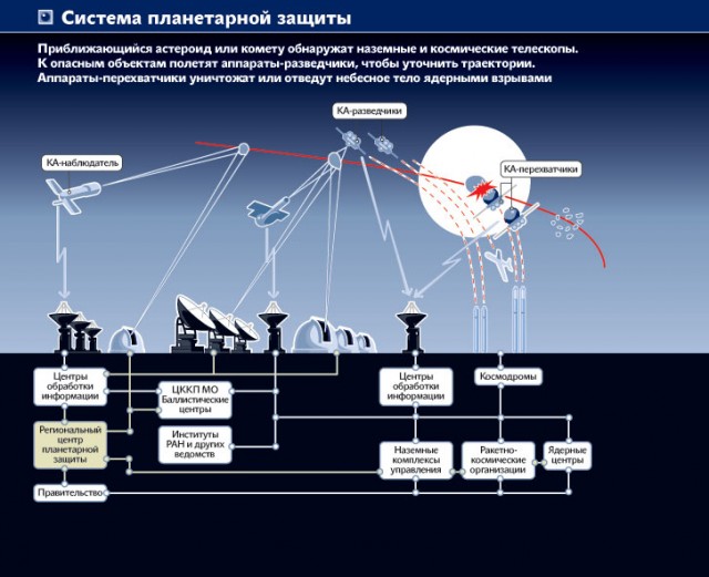 Сигналы с кометы 3I/ATLAS угрожают Земле