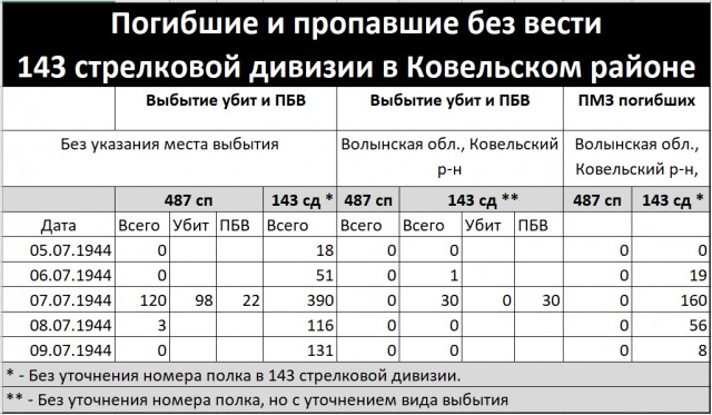 Бессмертный полк ЯП. Моксонов, Ибакаев и другие.