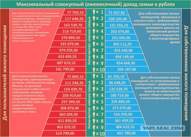 Россиян с получкой до 100 тысяч рублей в месяц теперь относят к классу малоимущих.