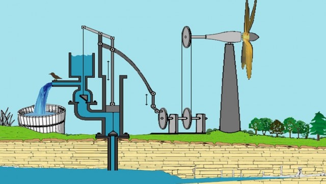 Ветряки на американских фермах