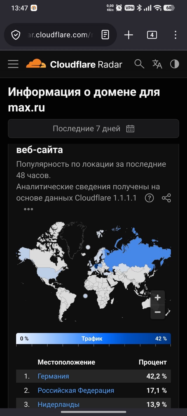 MAX признали шпионским приложением