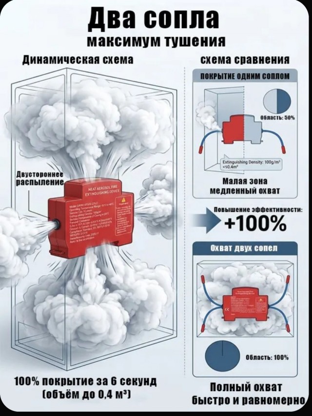 Ребята, имейте огнетушитель за рулём.