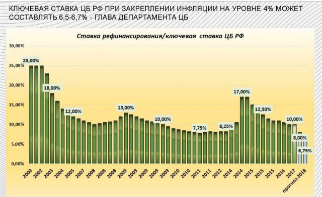 И вновь продолжается бой...