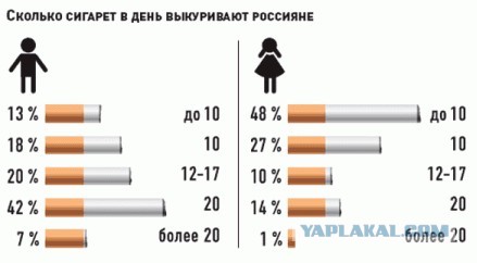 Заядлым курильшикам