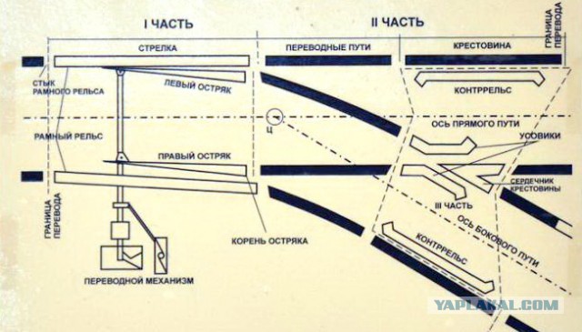 Стрелочный перевод в метро