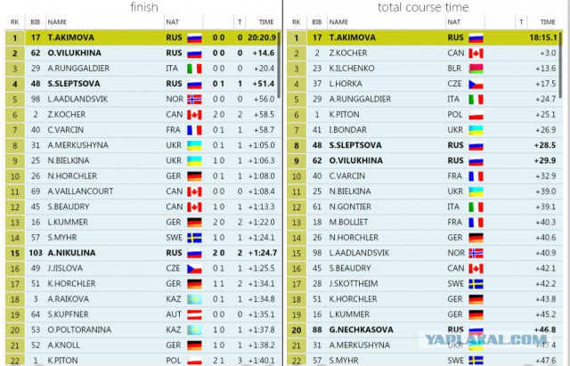 Биатлон. Сезон 2015/2016 часть 2.