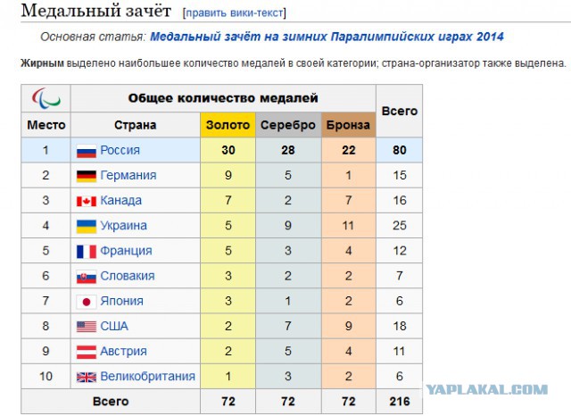 Суд отказал в допуске россииян на Паралимпиаду в Рио!