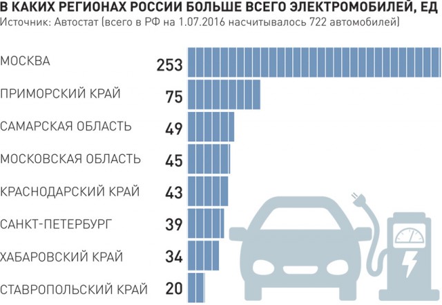 Кода же наконец электромобили Тесла станут общедоступными?