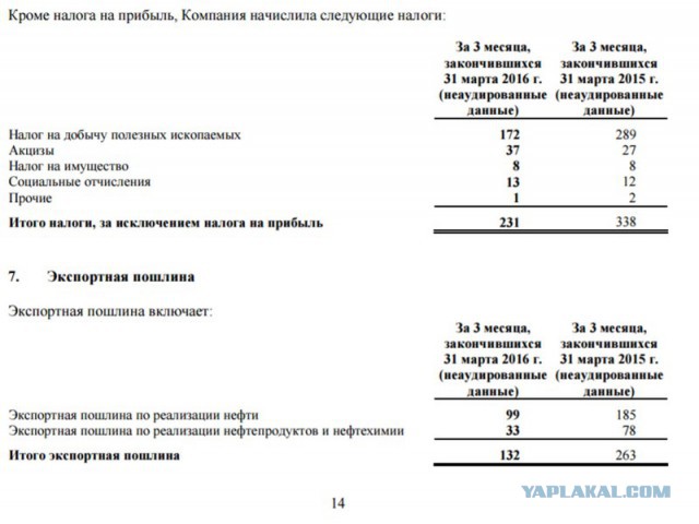 Роснефть - поставка предметов интерьера для вертолета