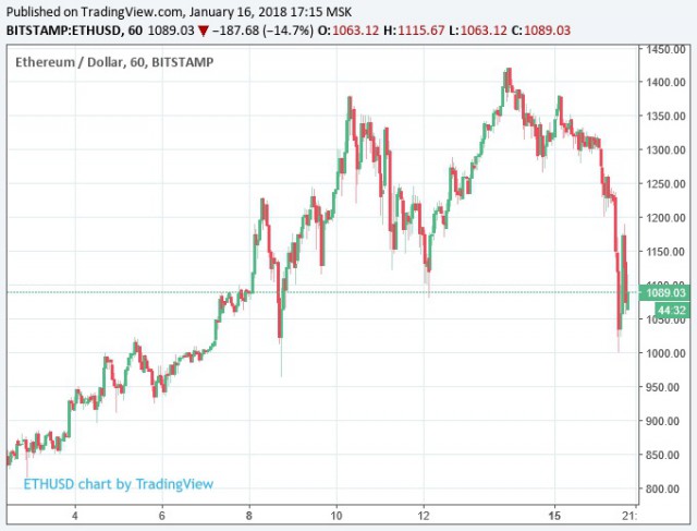 Из магазинов опять пропали видеокарты