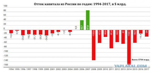 Российский фондовый рынок обрушился из-за санкций США