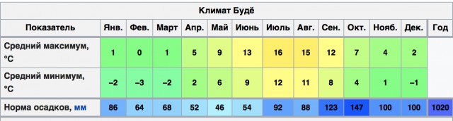 "Можешь позволить себе... кофе". Русская студентка сравнила Норвегию и Россию