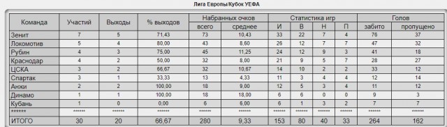 Champions League Сезон 2018/2019 Часть 1