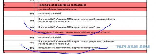 Мелкие пакости от МТС. Будьте осторожны!