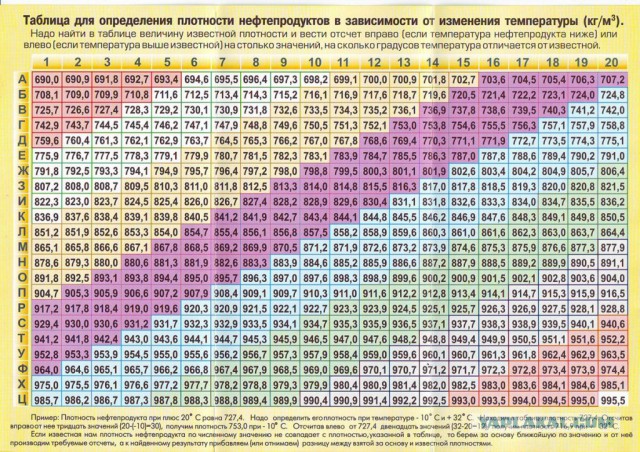 Как недоливали, так и недоливают: АЗС освоили новую технологию воровства