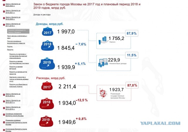 "В подметки не годится Лужкову" мнение москвичей о Собянине