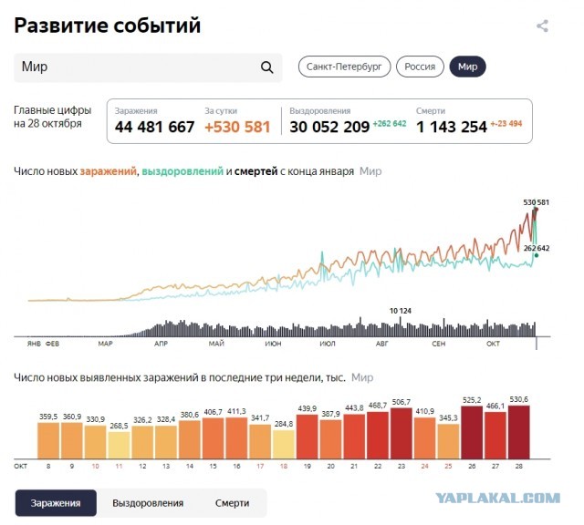 ВОЗ случайно проговорилась о настоящей опасности коронавируса