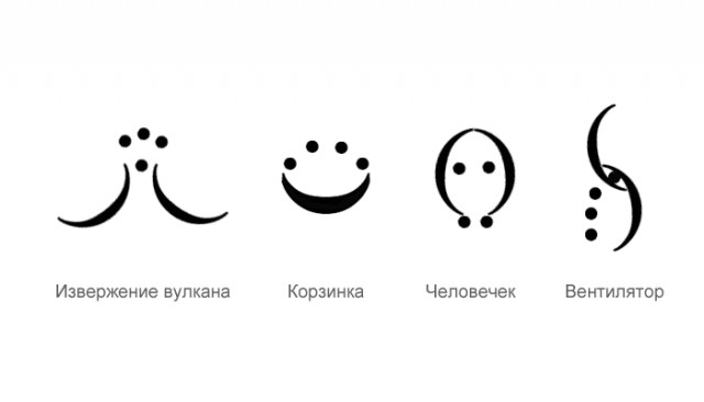Точка, точка, скобочка...