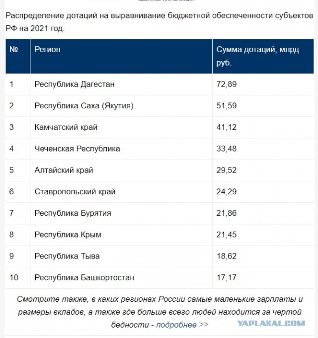 Сокуров назвал «доносом» призыв из Чечни проверить его беседу с Путиным
