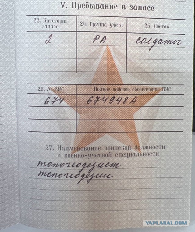 Расшифровка ВУС в военном билете
