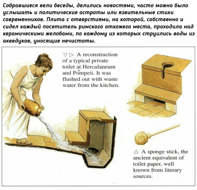 Древнеримский туалет. Скабрезные рисунки