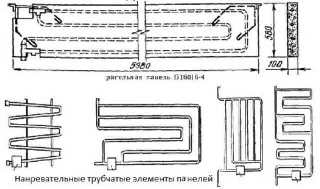 Зачем в некоторых советских домах батареи вмуровывали в стены