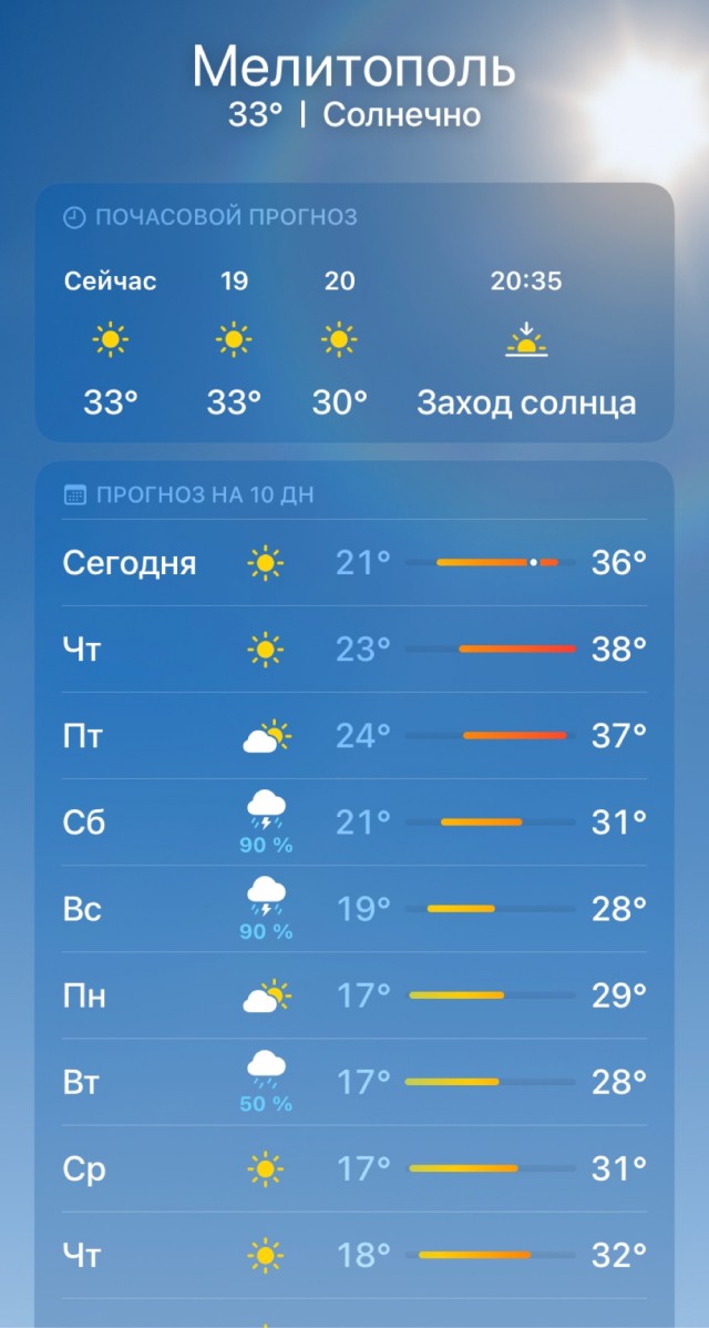 У вас так же с погодой на выходных?