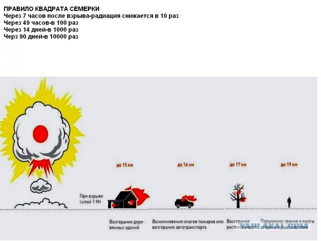Во время ядерного апокалипсиса спасутся не все
