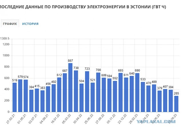 Европейская рецессия охватила Эстонию