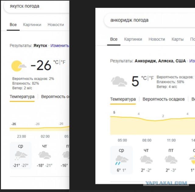 А вы знаете, почему в Якутске такие дорогие продукты?