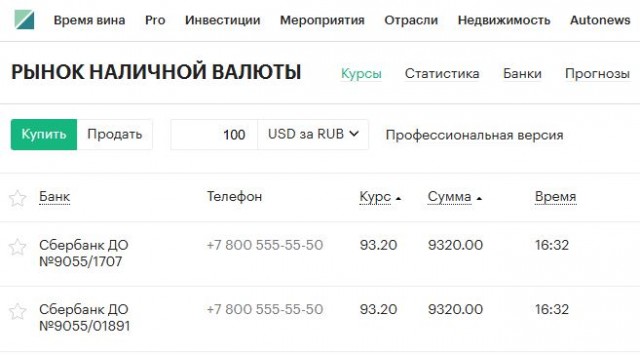 Доллар упал до 89 рублей, евро — 93