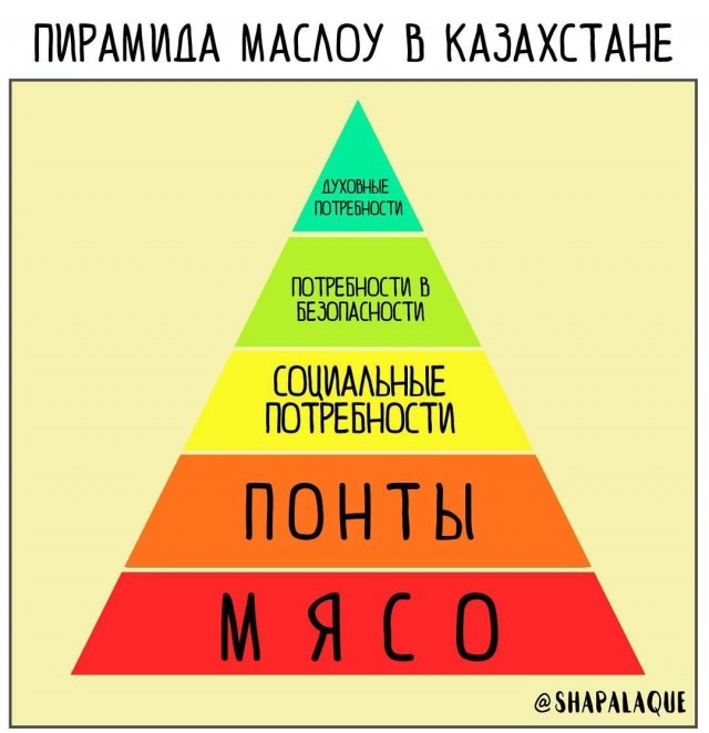 Причины почему хорошо в Казахстане