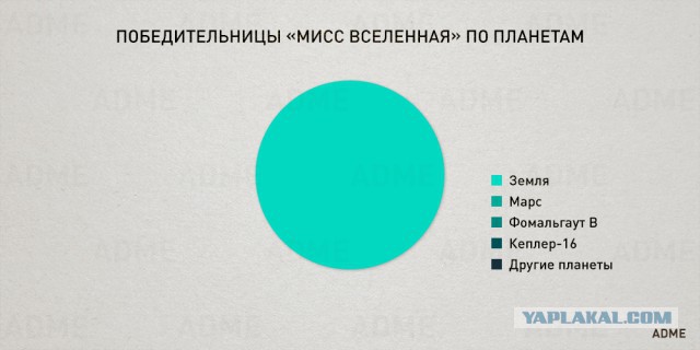 23 чертовски простые диаграммы о нашей жизни