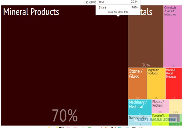 Еврохохлам от евролатыша