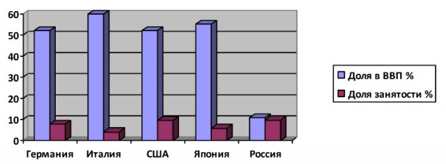 Санкции США обрушили стоимость компаний Дерипаски на $2,9 млрд за три часа