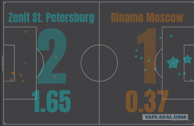 Чемпионат России по футболу 2017-2018. часть 10
