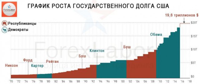 ООН: в США 40 млн человек живут в нищете