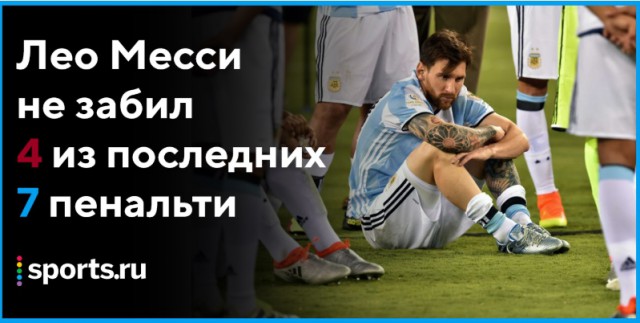 Чемпионат Мира по футболу.Россия 2018.