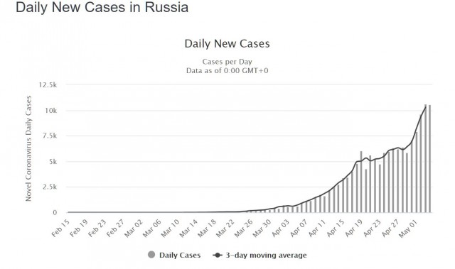 Пандемия. Коронавирус. Россия и мир. Последняя информация. Часть 15