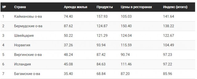 В каких странах МРОТ как в России? Наш уровень...