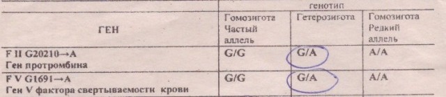 «В 13:00 привился, в полночь умер»: в Ярославской области после вакцинации скончался легкоатлет