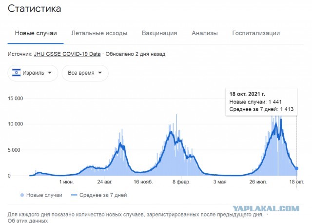 Комендантский час, закрытые магазины и удаленная учеба: Латвия вводит локдаун до 15 ноября