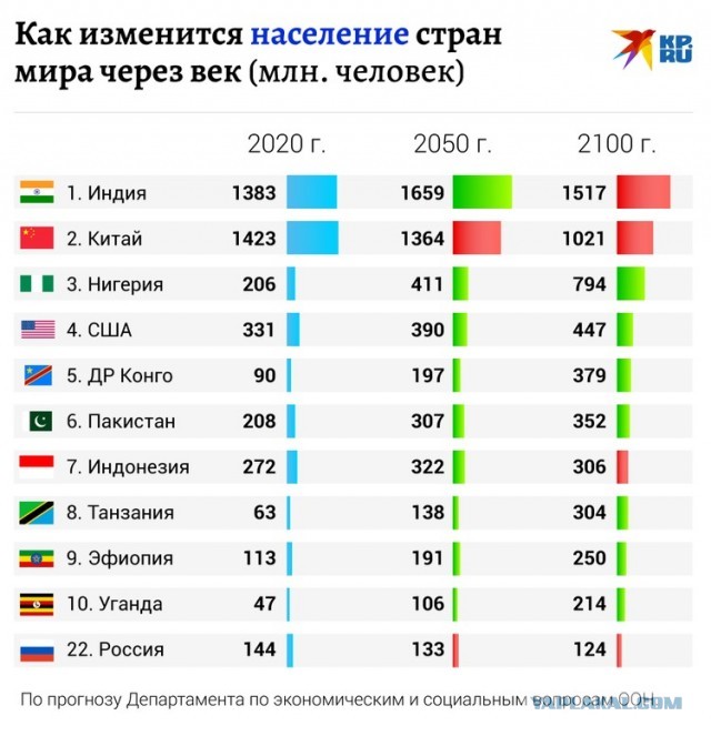 Неутешительная демография. Коренное население не желает рожать.